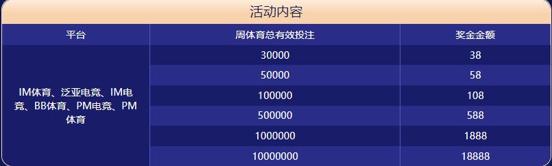 99银河|平台登录入口体育大闯关